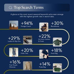 Top Search Terms: Poshmark Canada Holiday Trend Report